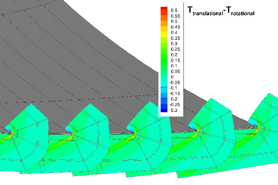Waverider picture with Temperatures comparison (author: Colonia)